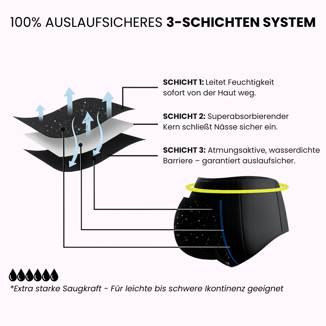 Confidries - Auslaufsichere Panties mit Support-fit