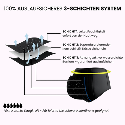 Confidries - Auslaufsichere Panties mit Support-fit