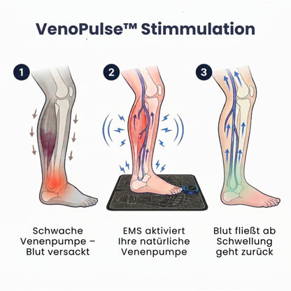 VenoPulse™ EMS-Fußmatte