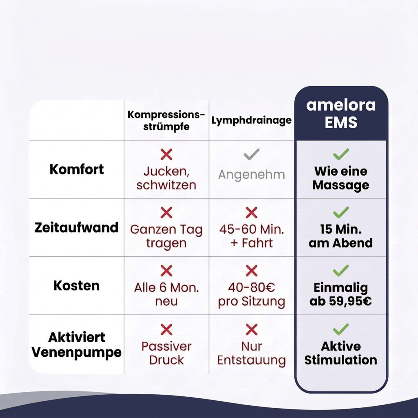 VenoPulse™ EMS-Fußmatte